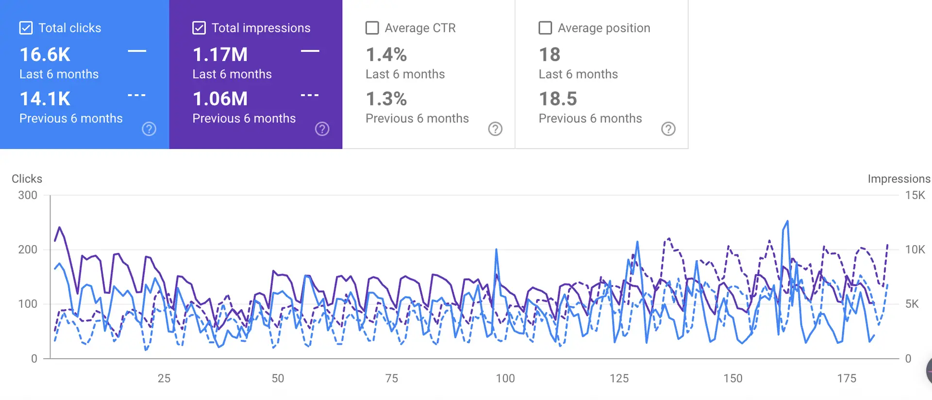 Boiler & Heating Spares SEO Case Study
